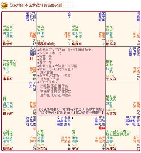 算命羅盤|靈匣網的紫微斗數線上排盤系統